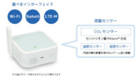 ラトックシステムがCO2センサーのラインナップを拡充、組み込み提案を加速