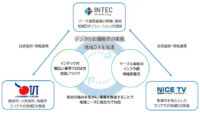 インテック・NICE TV・TST、地域ネットワークインフラを活用した自治体向けIoTプラットフォームで協業