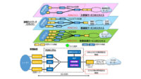 OKI・東京大学・三菱電機、光アクセスネットワーク「PON」のネットワークスライシング実証実験に成功