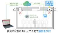 cynaps、IoTで換気を自動制御しエアコンの電力使用量と電気代を削減するシステム「BA CLOUD」を提供開始