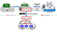 IIJグローバルソリューションズとExcelfore、コネクテッドカー向け車載ソフトウェアのセキュリティサービスの開発に向けて協業