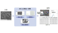 DNP、顕微鏡画像で製品の粒子径や形状などを解析する「DNP粒子画像解析ソフト」を開発