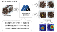 AIロボティクス、ノーコードで画像検査AIを無料作成できるクラウドサービス「ADFI」を提供開始