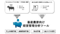 NTTデータとデザミス、牛の個体データで畜産農家の経営判断をサポートするツールを提供開始