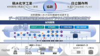 積水化学と日立、材料開発におけるMI推進に向けてAIなどを活用した協創を開始
