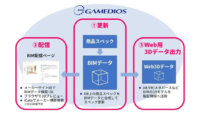 凸版印刷、建材・設備メーカー向けBIM活用サービス「GAMEDIOS BIMオプション」を開発