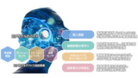 NEC、生体認証・センシング・音声認識でワークスタイルのDXを推進するヒアラブルソリューションを法人向けに発売