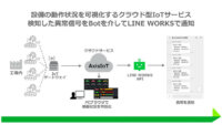 キッセイコムテックとワークスモバイルジャパン、製造業向けIoTクラウドサービス「AxisIoT」と「LINE WORKS」を連携