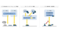 NTT Com、コネクティッドカーやロボットに対応するネットワークエッジ基礎技術を開発