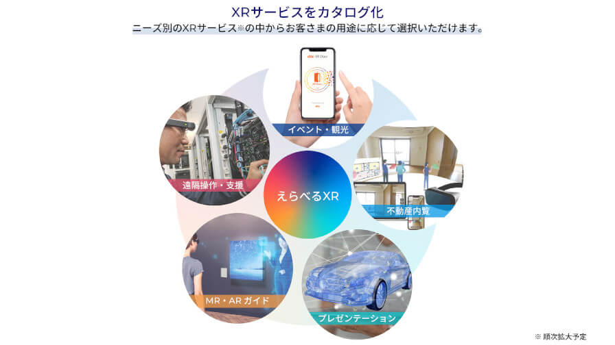 KDDI、法人向けXR利用ニーズに応えるサイト「えらべるXR」を提供開始