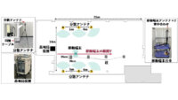 NTT・ドコモ・NEC、28GHz帯で遮蔽を気にせず繋がり続ける分散MIMOの実証実験に成功