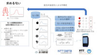 NTT・NTTデータ・香味醗酵、少数の匂い成分から膨大な匂い・香りを作り出す組合せ最適化に関する実験を開始