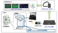 クオリカ、工場の生産性向上ソリューション「KOM-MICS」の新機能「電力量監視オプション」をリリース