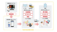 アルムと帝人、脳血管内治療計画プログラムとRFIDを活用した次世代医療サプライチェーンの実証試験を開始