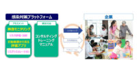 花王プロフェッショナル・サービスとウイングアーク１ｓｔ、「感染対策プラットフォーム」の開発にむけて協業