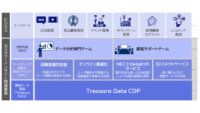 NECとトレジャーデータ、ワンストップで顧客データの統合と活用を実現する「カスタマーインサイトサービス」を提供開始