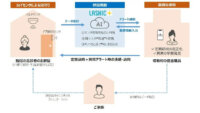 凸版印刷と昭和村、AIを活用した介護業務支援サービス「LASHIC＋」で高齢者の見守りを支援する実証実験を開始