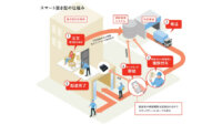 ライナフの「スマート置き配」、申込棟数が一都三県で4000棟突破