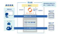 KDDIとサムスン電子、RICを活用した5G SAのSLA保証型スライシング実証に成功
