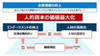 キヤノンMJ、デジタル人材育成の加速に向けて「DX検定」および「DXビジネス検定」の受検を開始