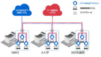 東芝インフラシステムズ、IoTセキュリティソリューション「CYTHEMIS」を全国の大学・研究機関に導入開始