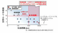 NTT、10空間多重光信号の空間モード多重増幅中継伝送に成功