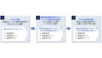 宮崎大学・NTTデータ・ファイザー、複数医療機関の電子カルテデータに適用可能な薬物治療効果判定AIモデルを構築