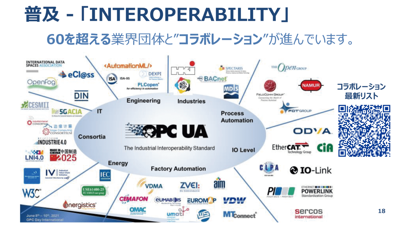 OPC UAの相互接続性