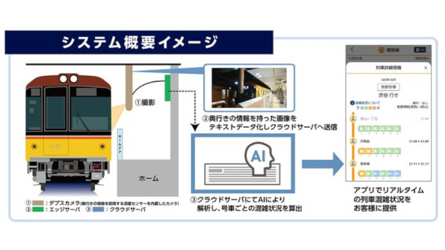 東京メトロ、デプスカメラとAIを用いてリアルタイムに実測・予測した号車ごとの混雑状況をアプリで配信開始