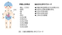 花王、スマートフォンなどで動画を撮影するだけで歩行動作を詳細に解析できる「mGCC技術」を開発