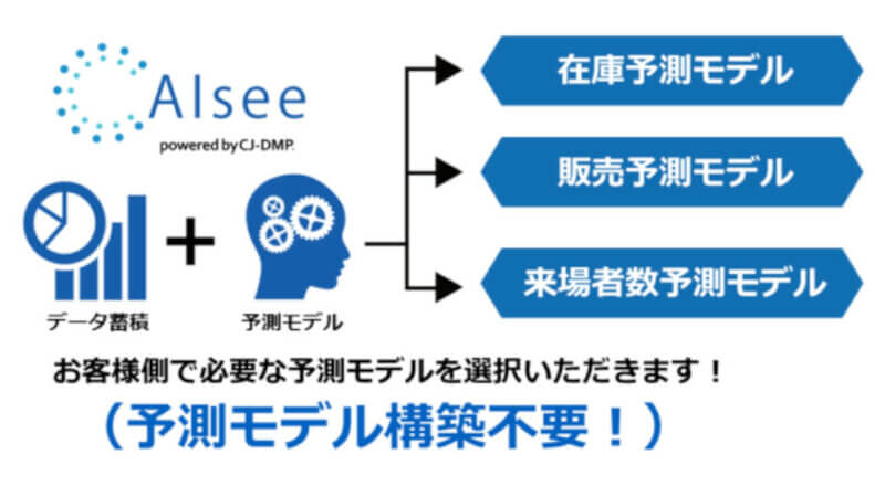 コニカミノルタ、AIデータ需要予測クラウドサービス「AIsee powered by CJ-DMP」を発売