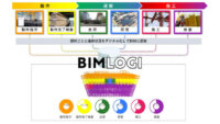 鹿島建設、部材の進捗予定をBIMデータと連携して管理するシステム「BIMLOGI」を開発