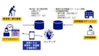 NECとCone・Xi、AIを活用して要支援・要介護者と訪問看護師をマッチングする実証実験を開始