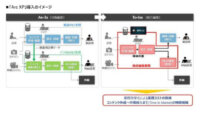 DACと日本IBM、基幹業務管理向けソリューション「Arc XP」の国内展開で協業