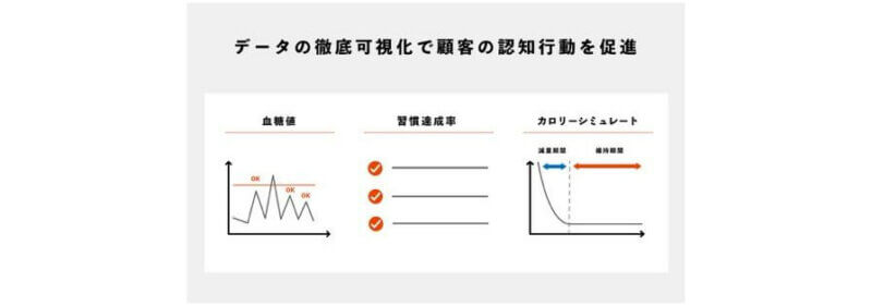 Langerhansとバディトレ、血糖値の計測を活用したパーソナルトレーニング「バディトレHabitus」を提供開始