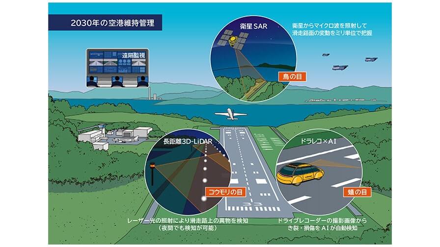 NECと南紀白浜エアポート、長距離3D-LiDARを活用して滑走路上の異物検知を行う実証実験を開始