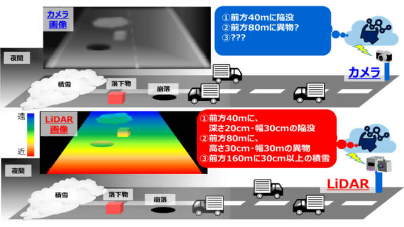 東芝、最長測定距離200mのソリッドステートLiDARを開発