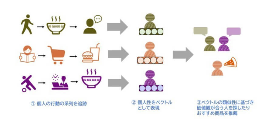 NTT、人との繋がりを生み出す次世代アバターUX技術を開発