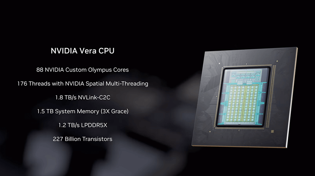CES2026 NVIDIA Vera Rubin Vera CPU