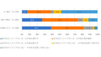 IDCがIT投資動向を発表、自社システム開発や運用の内製化が進む一方人材のリスキルに課題