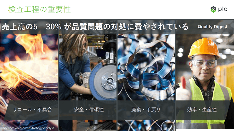 製造業の売上高の5〜30％が品質問題の対処に費やされている。