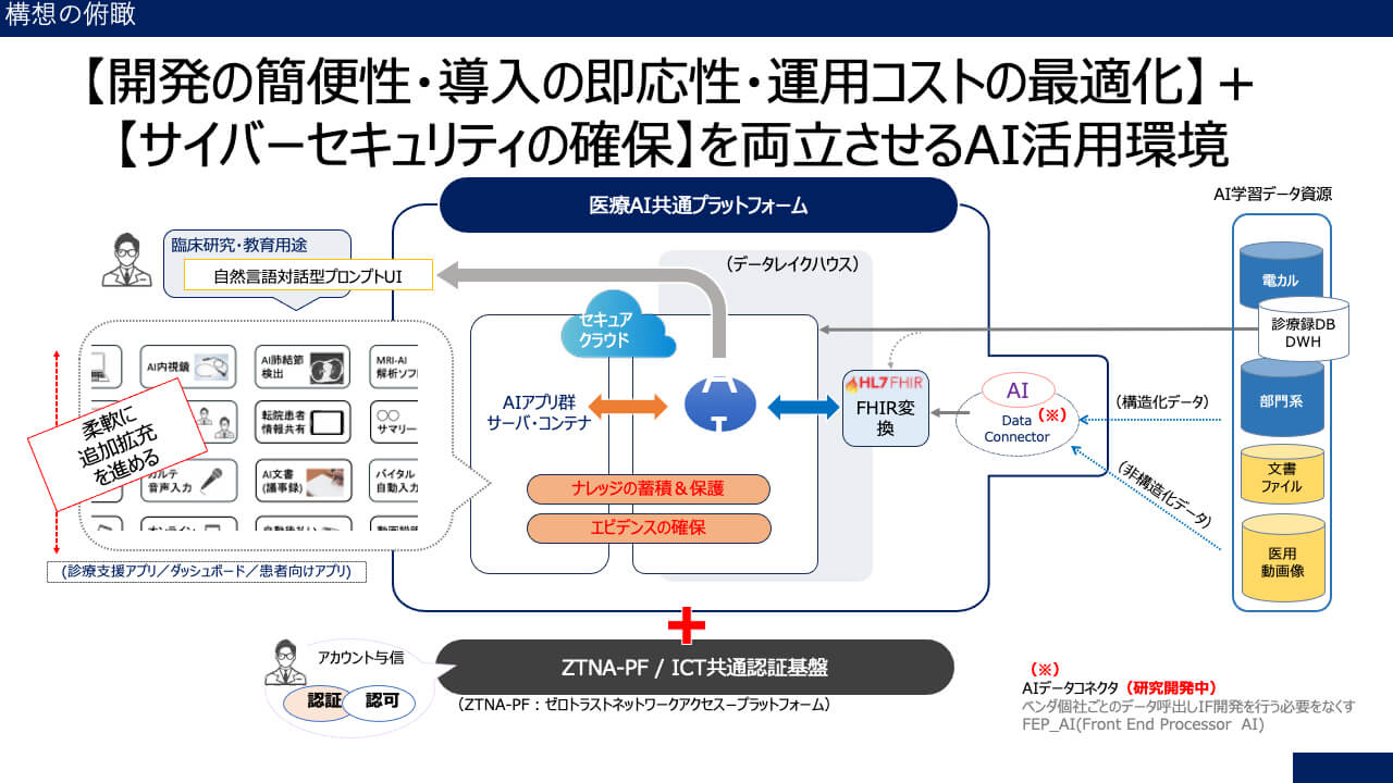 関西医科大学と日本IBM、医療AI共通ICTプラットフォームを開発