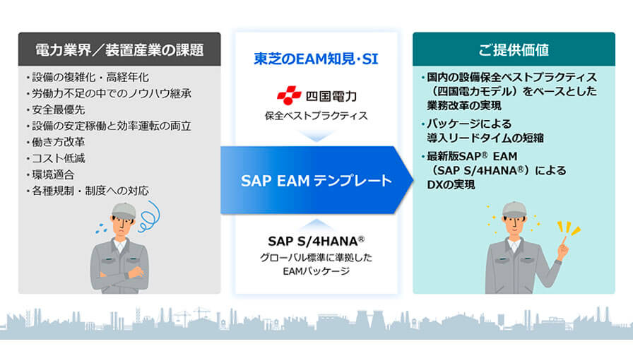 東芝デジタルソリューションズ、「SAP S/4HANA」をベースとした電力業界・装置産業向けEAMソリューションテンプレートの開発を開始