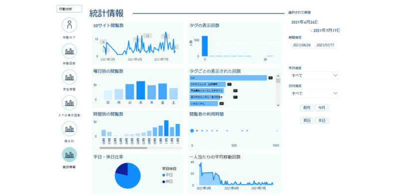 リビングCGが行動解析システム「Matterport Map Analyze」を強化、行動データの分析や回遊経路の改善等が可能に