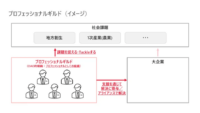Ballista、DAOのコンセプトを取り入れた社会課題に取り組むコミュニティを発表