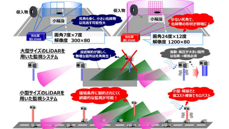 東芝、最長測定距離200mのソリッドステートLiDARを開発