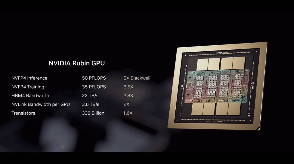 CES2026 NVIDIA Vera Rubin Rubin GPU