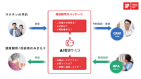 NTTドコモ「AI電話サービス」自治体向けパッケージの提供を開始。コロナワクチン予約、健康観察・高齢者のみまもりが対応可能に