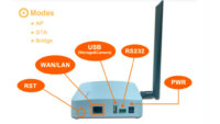 AsiaRF、モースマイクロのSoCを搭載したWi-Fi CERTIFIED HaLow IoTゲートウェイを発売