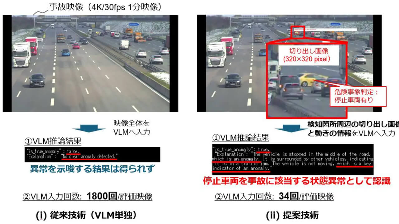 NTT、4K映像のリアルタイムAI解析で遠方小物体の検知距離を3倍以上に拡大する映像監視技術を実証